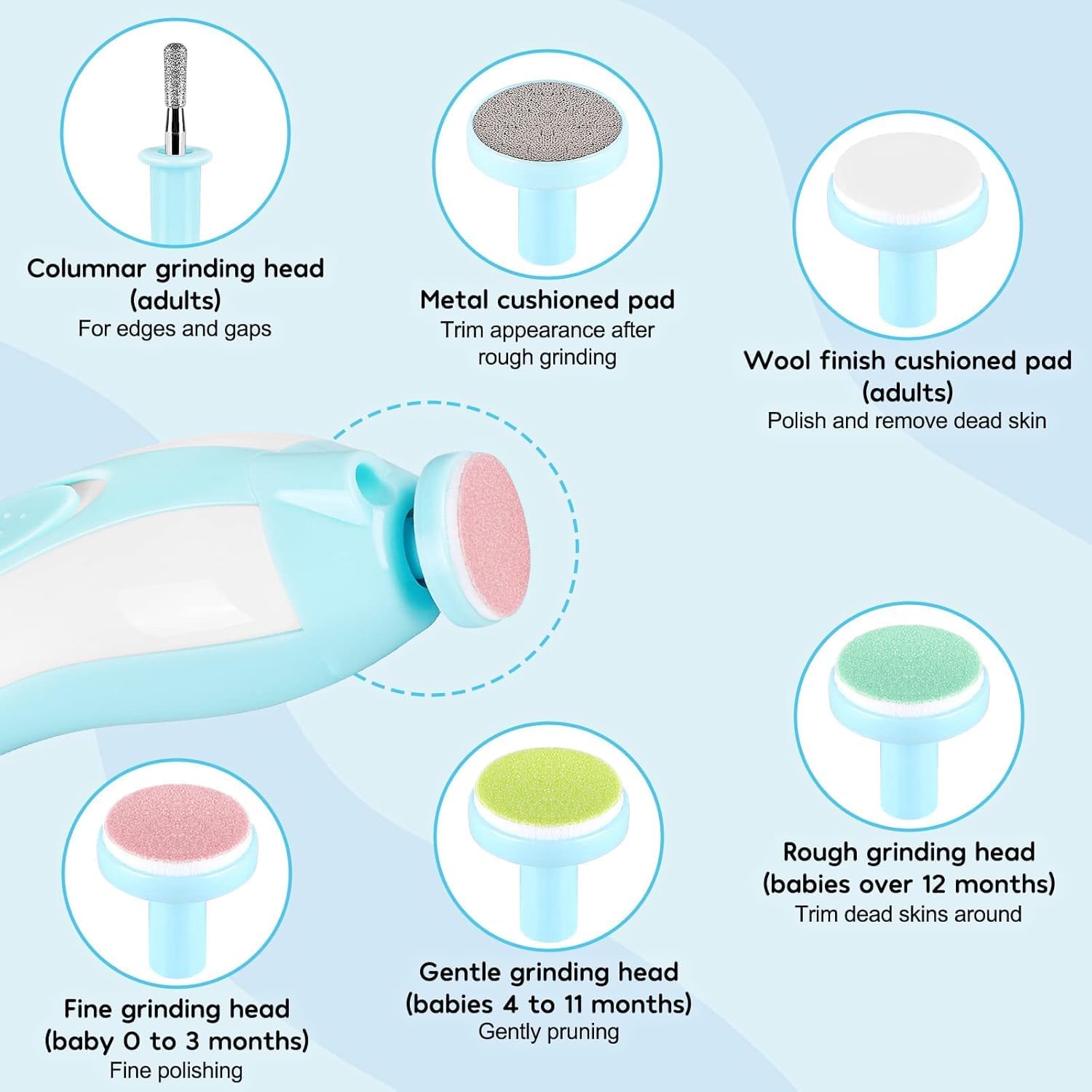 Electric Baby Nail Trimmer